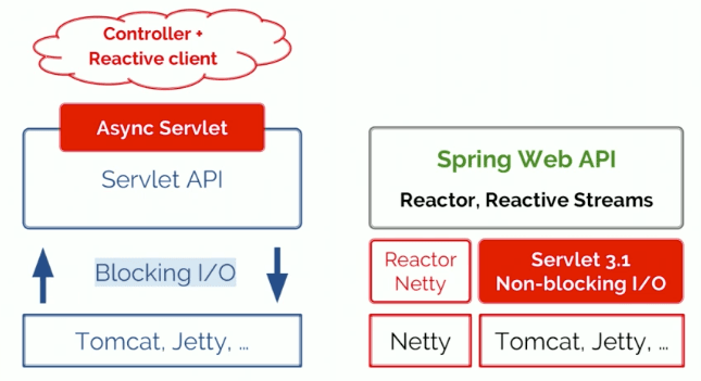 Web reactive on sale